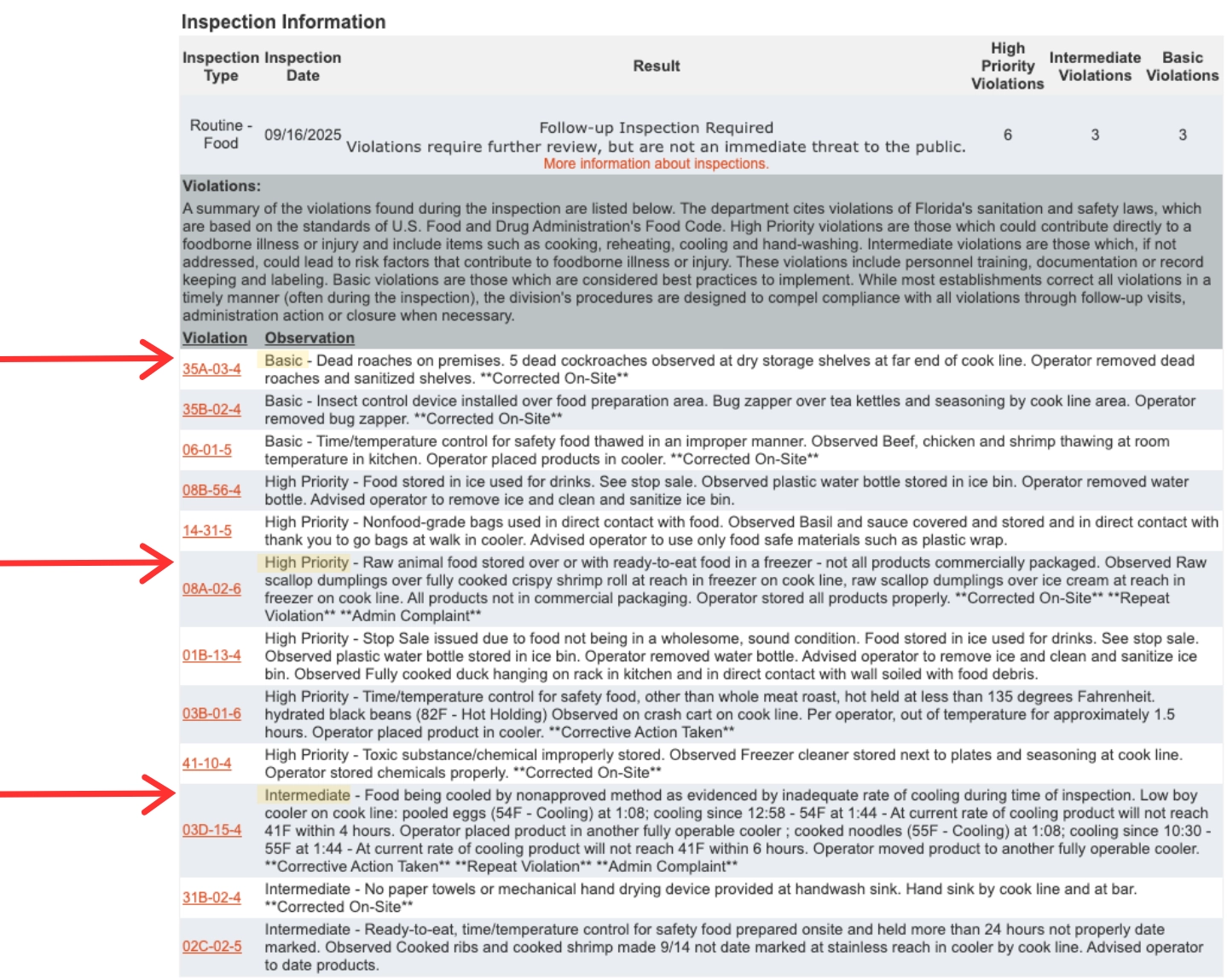 DBPR list of Florida Restaurant Inspection details with priority violations highlighted, details and results with arrows for highlights