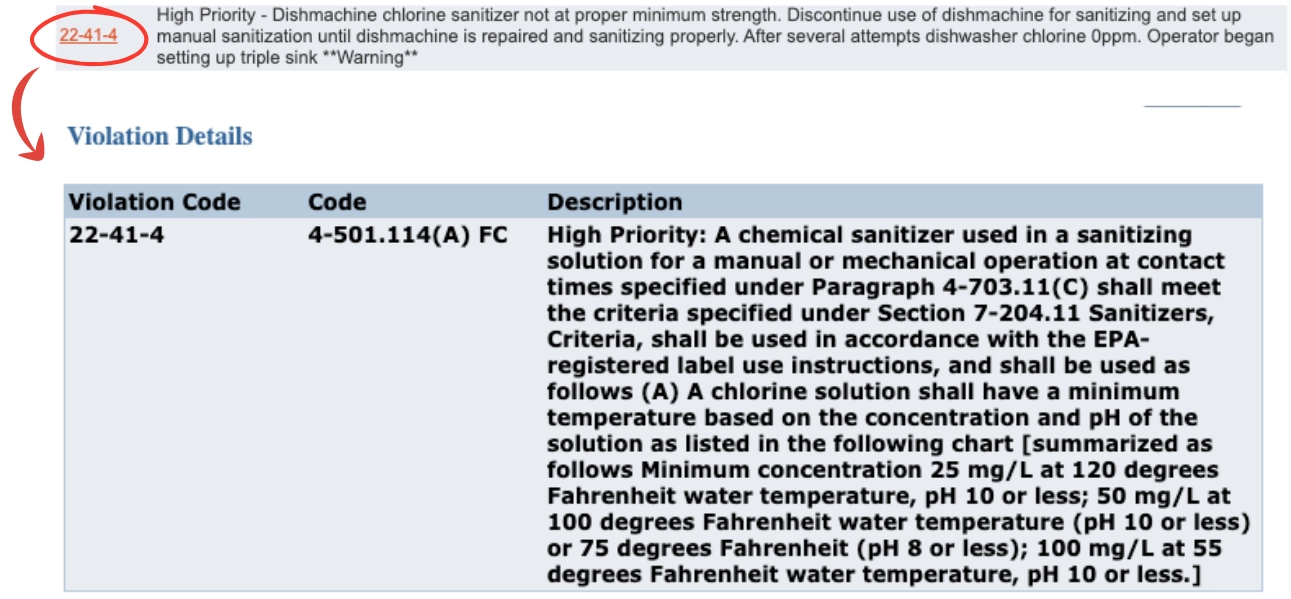 DBPR list of Florida Restaurant Inspection violation details